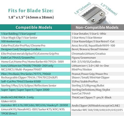 Fade Guide Set Compatible with Most Wahl Clippers - 4 Sets Taper Guards, Black Avelisse