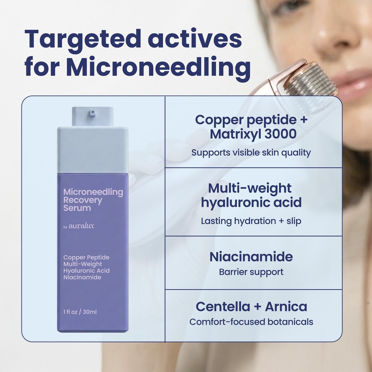 Microneedling Serum for Derma Roller & Pen – Copper Peptide Glide + Recovery Serum with Hyaluronic Acid, Niacinamide, Matrixyl 3000, Centella & Arnica, Aftercare Face Serum, 1 fl oz Avelisse