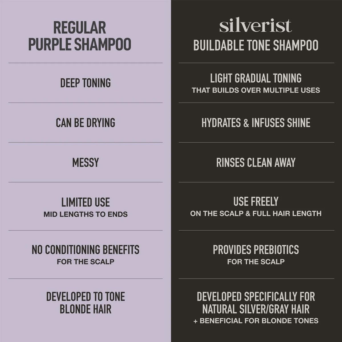 Silverist Lustrous Rituals Buildable Tone Shampoo – Neutralizes Yellowing, Sulfate Free with Prebiotics, Niacinamide & Hyaluronic Acid, 9.29 fl oz Avelisse