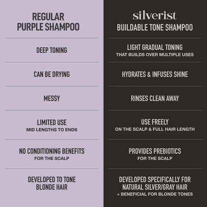 Silverist Lustrous Rituals Buildable Tone Shampoo – Neutralizes Yellowing, Sulfate Free with Prebiotics, Niacinamide & Hyaluronic Acid, 9.29 fl oz Avelisse
