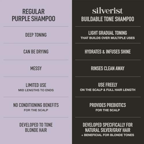 Silverist Lustrous Rituals Buildable Tone Shampoo – Neutralizes Yellowing, Sulfate Free with Prebiotics, Niacinamide & Hyaluronic Acid, 9.29 fl oz Avelisse