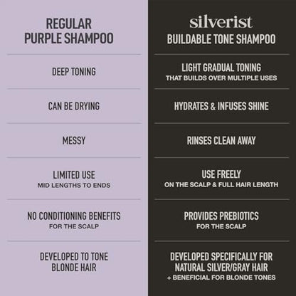 Silverist Lustrous Rituals Buildable Tone Shampoo – Neutralizes Yellowing, Sulfate Free with Prebiotics, Niacinamide & Hyaluronic Acid, 9.29 fl oz Avelisse