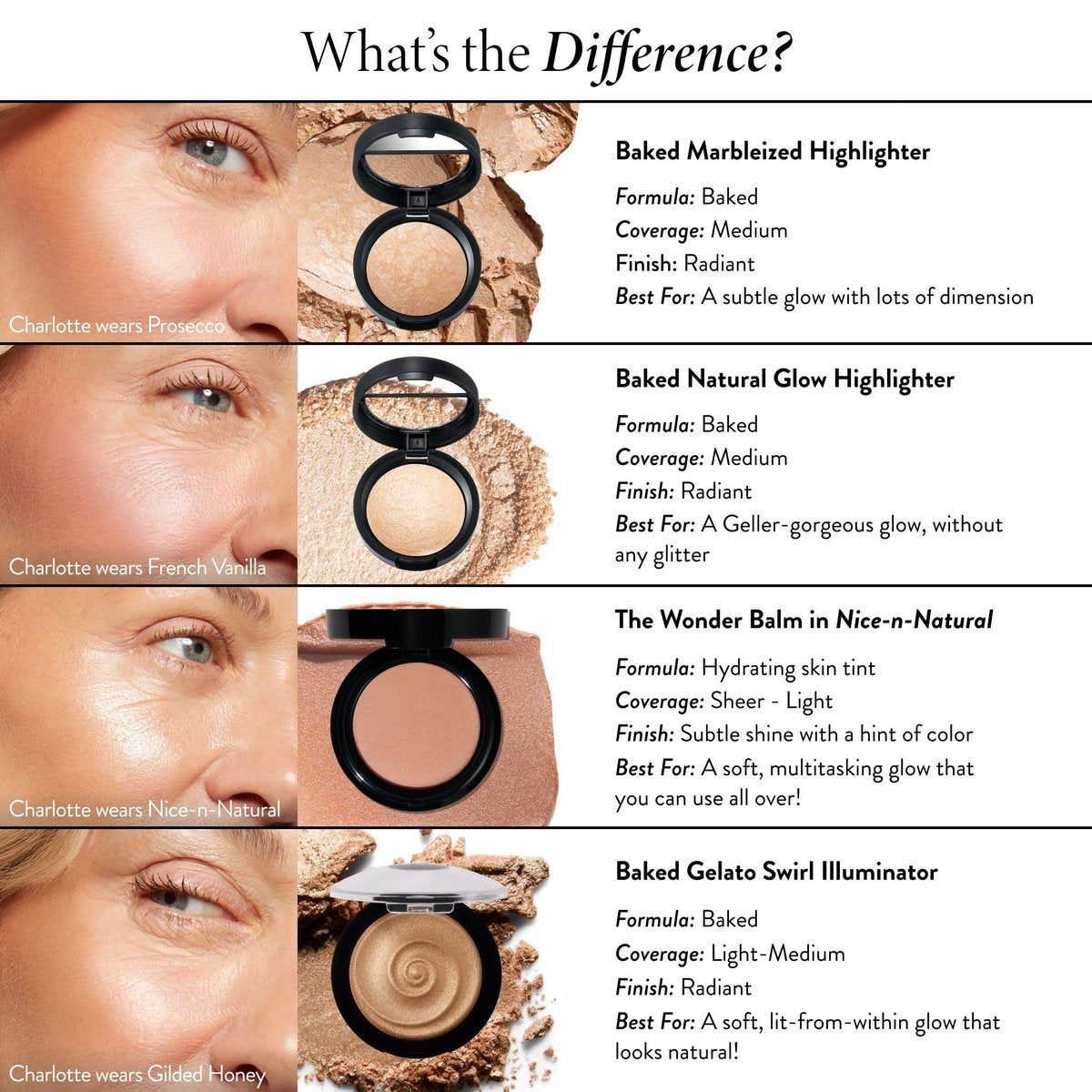LAURA GELLER NEW YORK Baked Gelato Swirl Illuminator - Gilded Honey (0.15 oz) - Back from the Vault Avelisse