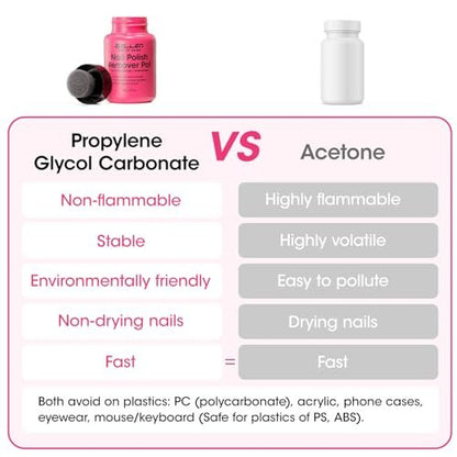 GELLEN Nail Polish Remover Pot - Non-Acetone, Fragrance Free, Quick 5-9s Removal with Shea Butter & Vitamin E, Non-Drying Formula (3.71 Fl Oz)