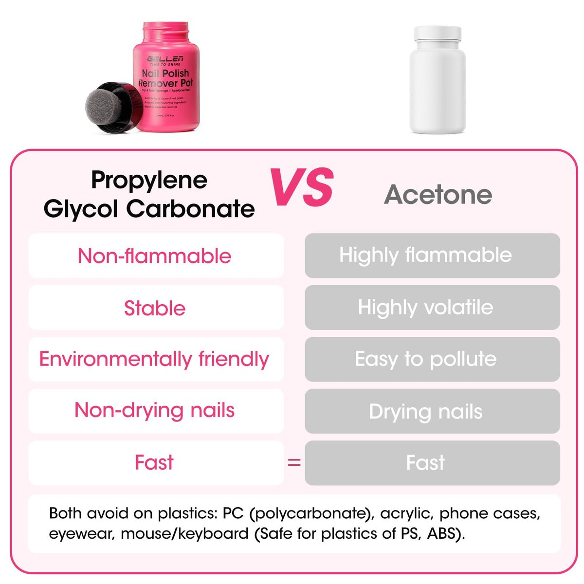 GELLEN Nail Polish Remover Pot - Non-Acetone, Fragrance Free, Quick 5-9s Removal with Shea Butter & Vitamin E, Non-Drying Formula (3.71 Fl Oz) - görsel 15