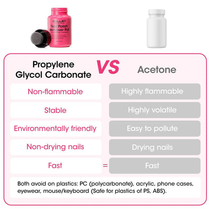 GELLEN Nail Polish Remover Pot - Non-Acetone, Fragrance Free, Quick 5-9s Removal with Shea Butter & Vitamin E, Non-Drying Formula (3.71 Fl Oz)