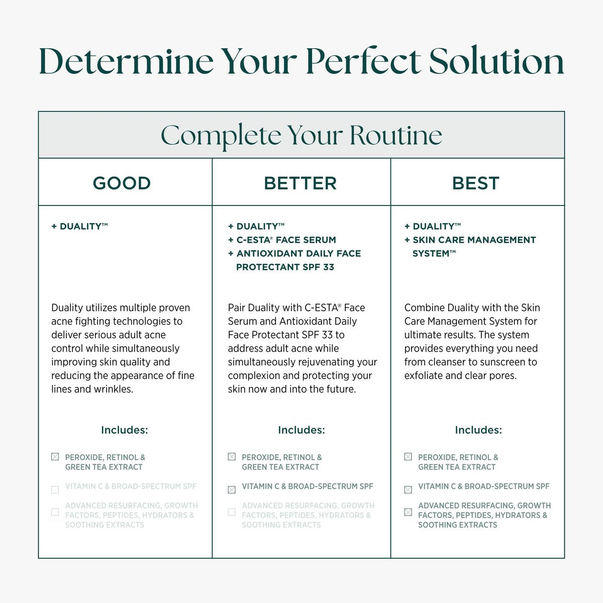 Marini SkinSolutions Duality Benzoyl Peroxide 10% Acne Treatment Cream & Anti-Aging Retinol - Reduce Acne, Blemishes, Fine Lines & Wrinkles - Cruelty Free - Made in USA - 1 oz Avelisse