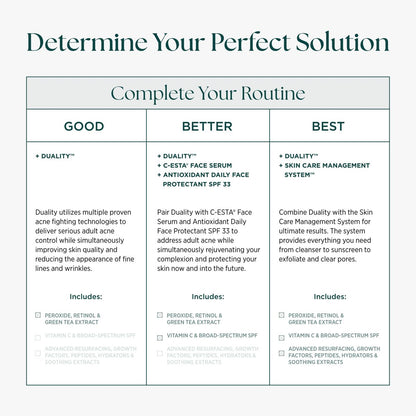 Marini SkinSolutions Duality Benzoyl Peroxide 10% Acne Treatment Cream & Anti-Aging Retinol - Reduce Acne, Blemishes, Fine Lines & Wrinkles - Cruelty Free - Made in USA - 1 oz Avelisse