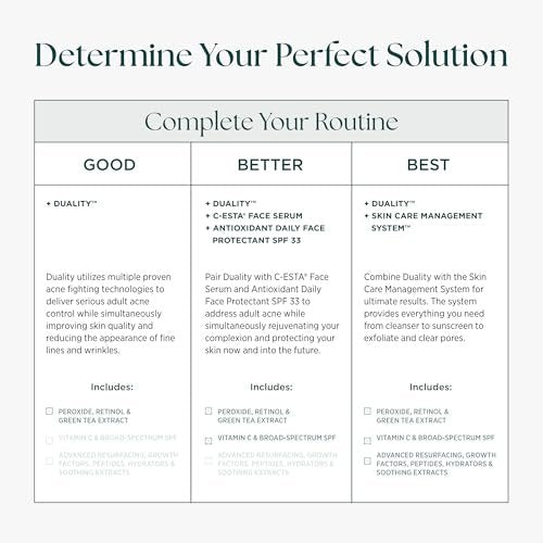 Marini SkinSolutions Duality Benzoyl Peroxide 10% Acne Treatment Cream & Anti-Aging Retinol - Reduce Acne, Blemishes, Fine Lines & Wrinkles - Cruelty Free - Made in USA - 1 oz Avelisse