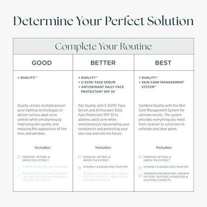 Marini SkinSolutions Duality Benzoyl Peroxide 10% Acne Treatment Cream & Anti-Aging Retinol - Reduce Acne, Blemishes, Fine Lines & Wrinkles - Cruelty Free - Made in USA - 1 oz Avelisse