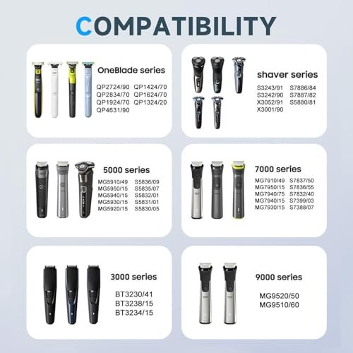 5V Fast Charger Compatible with Philips Norelco OneBlade 360, Wet&Dry Series 2000/2400, and More Shavers - görsel 4