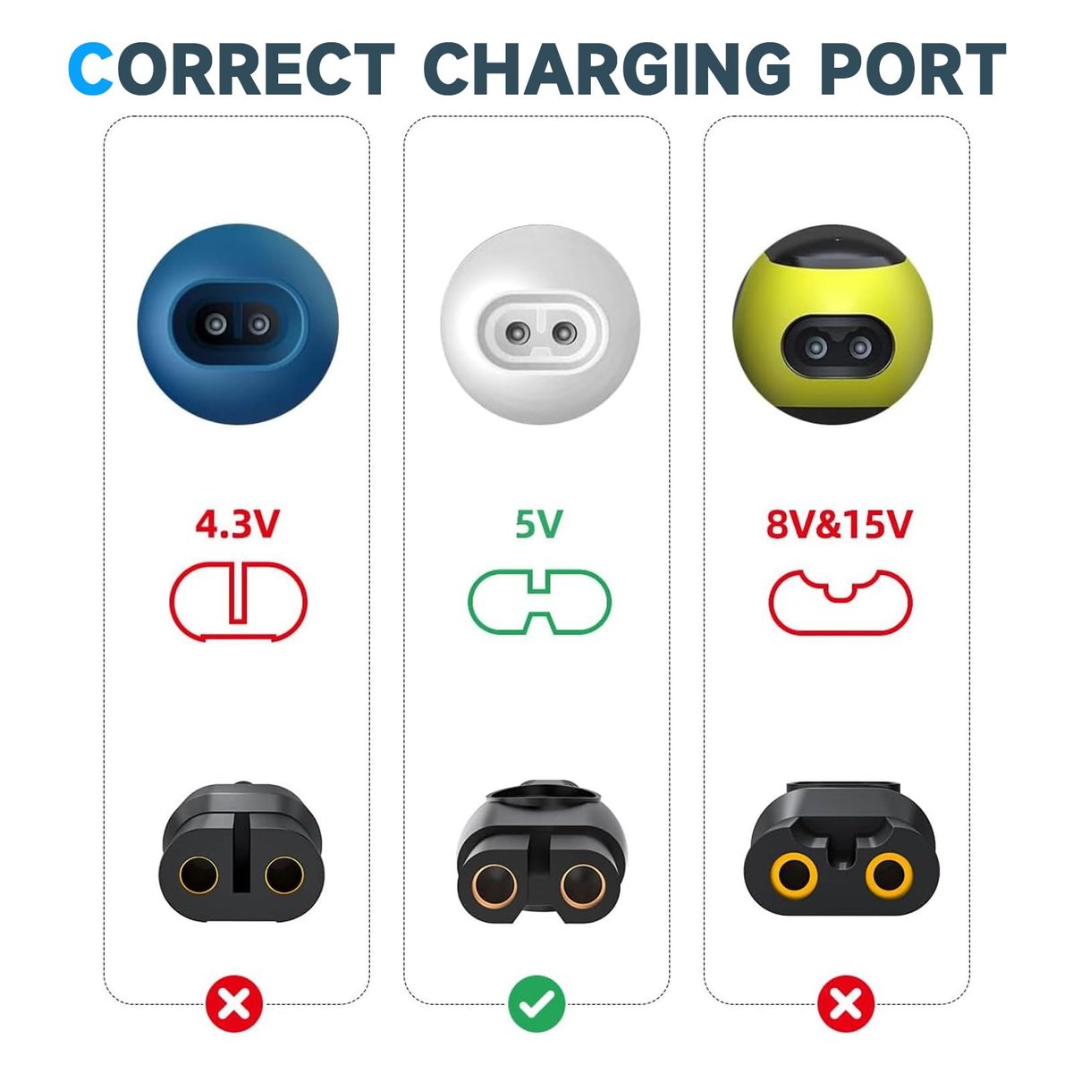 5V Fast Charger Compatible with Philips Norelco OneBlade 360, Wet&Dry Series 2000/2400, and More Shavers - görsel 5