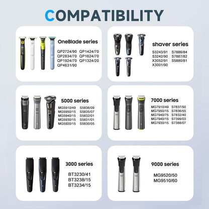 5V Fast Charger Compatible with Philips Norelco OneBlade 360, Wet&Dry Series 2000/2400, and More Shavers