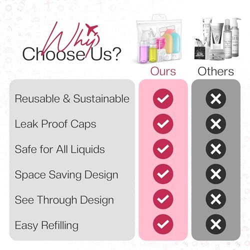 16 Pack Travel Bottles - TSA Approved Empty Toiletry Containers with Sticker Sheet, Funnels, Spray Bottle & Carry Bag - Reusable Plastic Bottles for Shampoo, Lotion, Oil & Sanitizer Avelisse