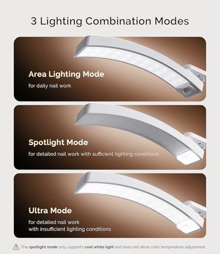 MelodySusie S-Pro29G LED Manicure Table Lamp with Magnetic UV Curing Lamp – Professional Nail Desk Light for Gel Nails & Nail Art Avelisse