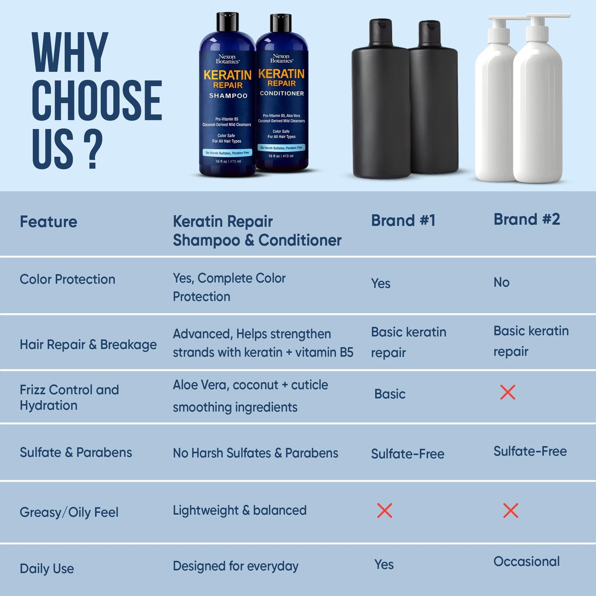 Keratin Shampoo and Conditioner Set - Strengthening & Smoothing Care for Dry, Damaged, Frizzy or Keratin-Treated Hair - Color Protecting - 16 fl oz Each - Nexon Botanics Avelisse