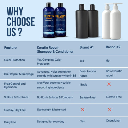 Keratin Shampoo and Conditioner Set - Strengthening & Smoothing Care for Dry, Damaged, Frizzy or Keratin-Treated Hair - Color Protecting - 16 fl oz Each - Nexon Botanics Avelisse