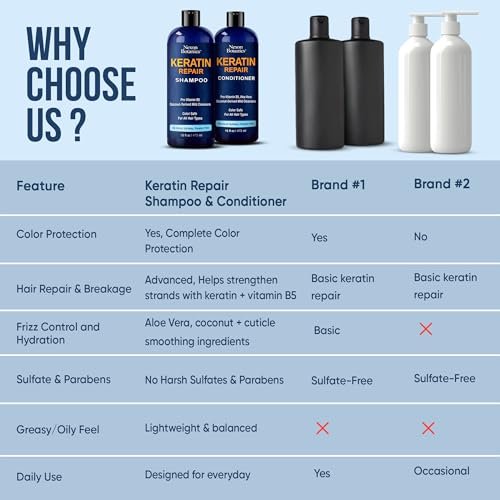 Keratin Shampoo and Conditioner Set - Strengthening & Smoothing Care for Dry, Damaged, Frizzy or Keratin-Treated Hair - Color Protecting - 16 fl oz Each - Nexon Botanics Avelisse