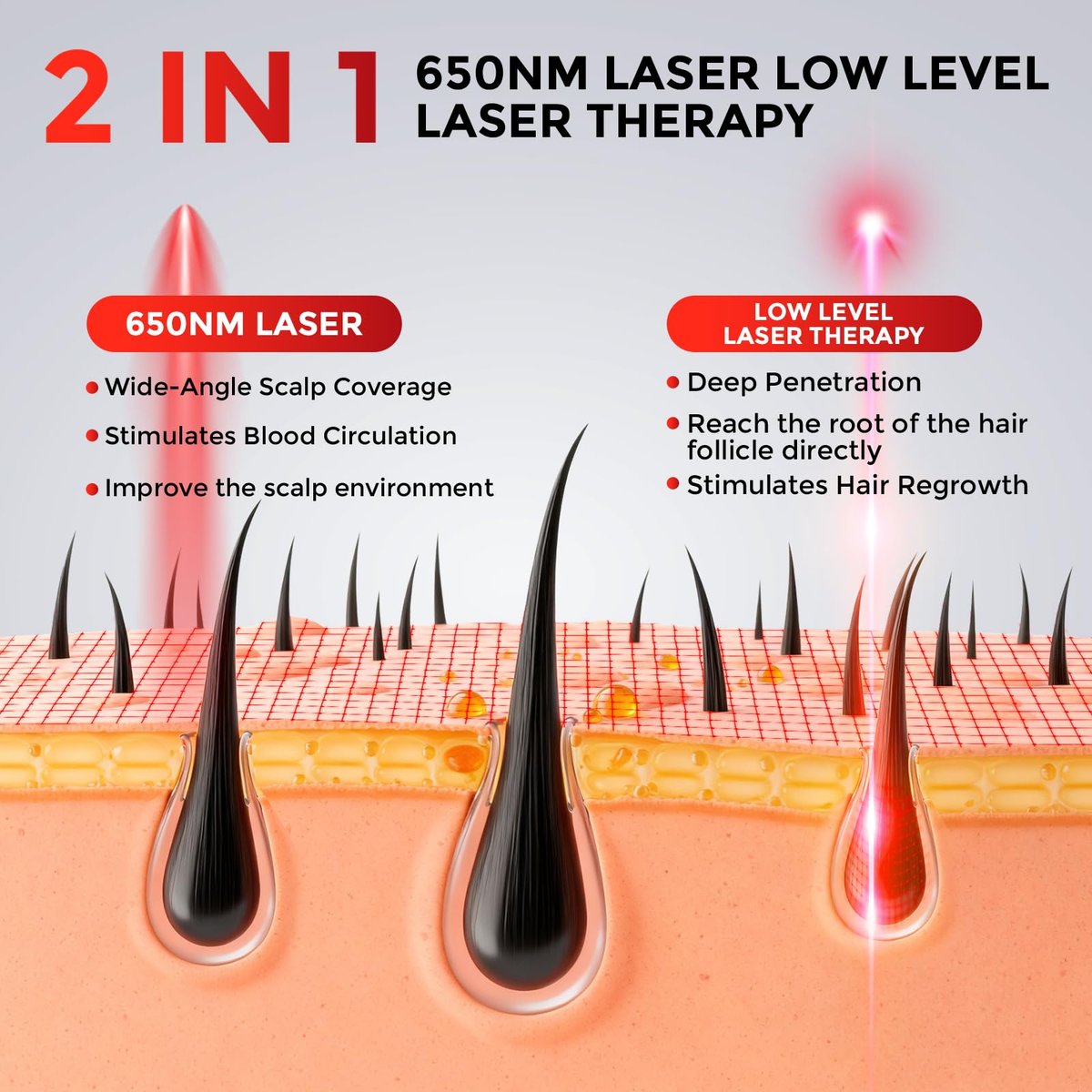 OVEKPA Red Light Therapy for Hair Growth Laser Cap - FDA Cleared Laser Therapy Device for Hair Regrowth, Alopecia Treatment for Men & Women (White) Avelisse
