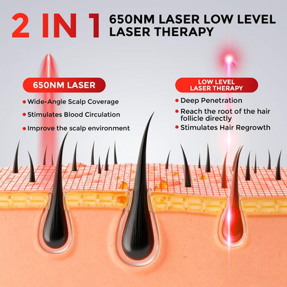 OVEKPA Red Light Therapy for Hair Growth Laser Cap - FDA Cleared Laser Therapy Device for Hair Regrowth, Alopecia Treatment for Men & Women (White) Avelisse