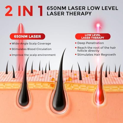 OVEKPA Red Light Therapy for Hair Growth Laser Cap - FDA Cleared Laser Therapy Device for Hair Regrowth, Alopecia Treatment for Men & Women (White) Avelisse