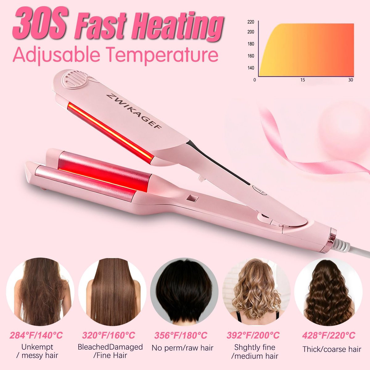 ZWIKAGEF Hair Crimper Curling Wand – 1.25 Inch Ceramic 3 Barrel Curling Iron for Short Hair, Dual Voltage, Anti-Scald Avelisse