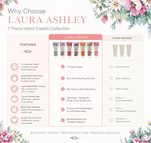 Laura Ashley Hand Cream Set - 7 Piece Hand Lotion Collection for Women, Travel Size Moisturizing Lotion for Dry Skin with Rose, Lavender, Magnolia & Floral Scents - 30ml Each - görsel 10