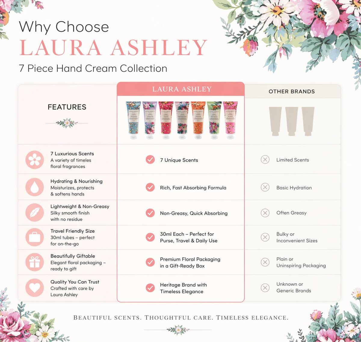 Laura Ashley Hand Cream Set - 7 Piece Hand Lotion Collection for Women, Travel Size Moisturizing Lotion for Dry Skin with Rose, Lavender, Magnolia & Floral Scents - 30ml Each - görsel 9