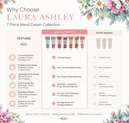 Laura Ashley Hand Cream Set - 7 Piece Hand Lotion Collection for Women, Travel Size Moisturizing Lotion for Dry Skin with Rose, Lavender, Magnolia & Floral Scents - 30ml Each
