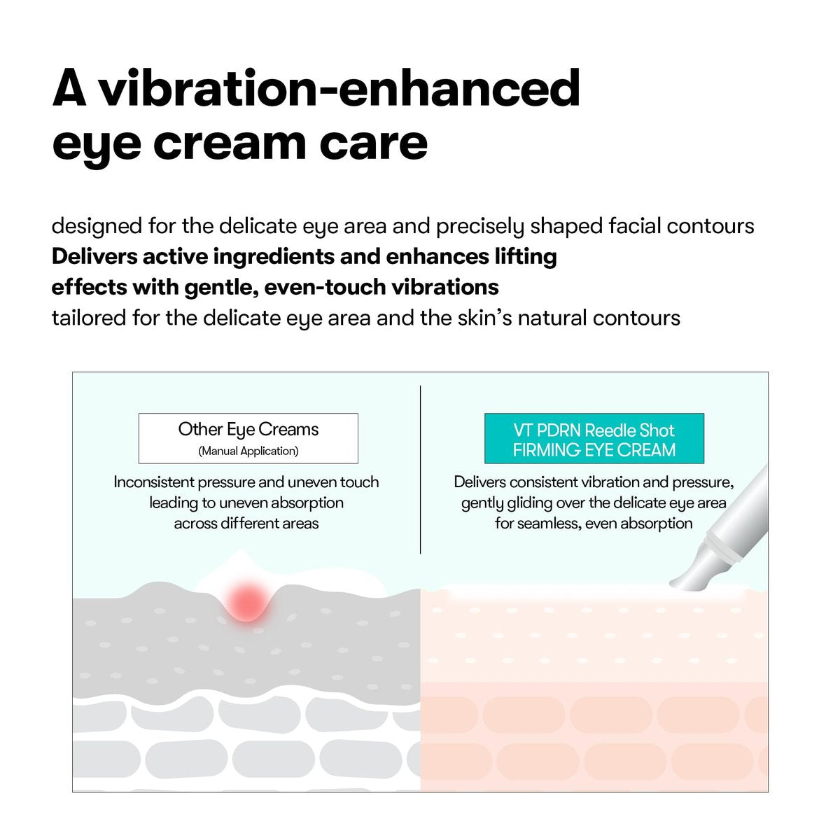 VT COSMETICS PDRN Reedle Shot Firming Eye Cream – Ultra-Micro Vibration Eye Cream for Firming & Elasticity, Targeted Wrinkle Care, PDRN Collagen, Korean Skincare (0.51 fl oz / 15ml) Avelisse
