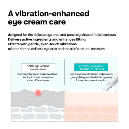 VT COSMETICS PDRN Reedle Shot Firming Eye Cream – Ultra-Micro Vibration Eye Cream for Firming & Elasticity, Targeted Wrinkle Care, PDRN Collagen, Korean Skincare (0.51 fl oz / 15ml) Avelisse