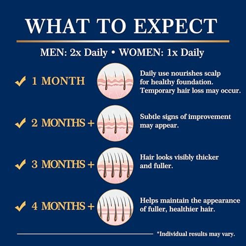 5% Minoxidil Hair Growth for Men and Women: Extra Strength Topical Solution with Biotin - Regrowth Serum for Beard and Scalp, 2-Pack - görsel 12