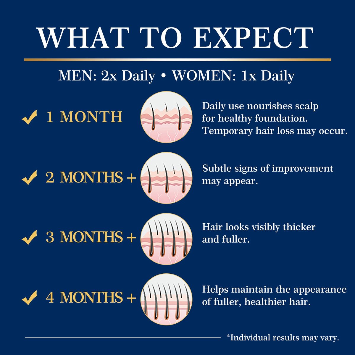 5% Minoxidil Hair Growth for Men and Women: Extra Strength Topical Solution with Biotin - Regrowth Serum for Beard and Scalp, 2-Pack - görsel 11
