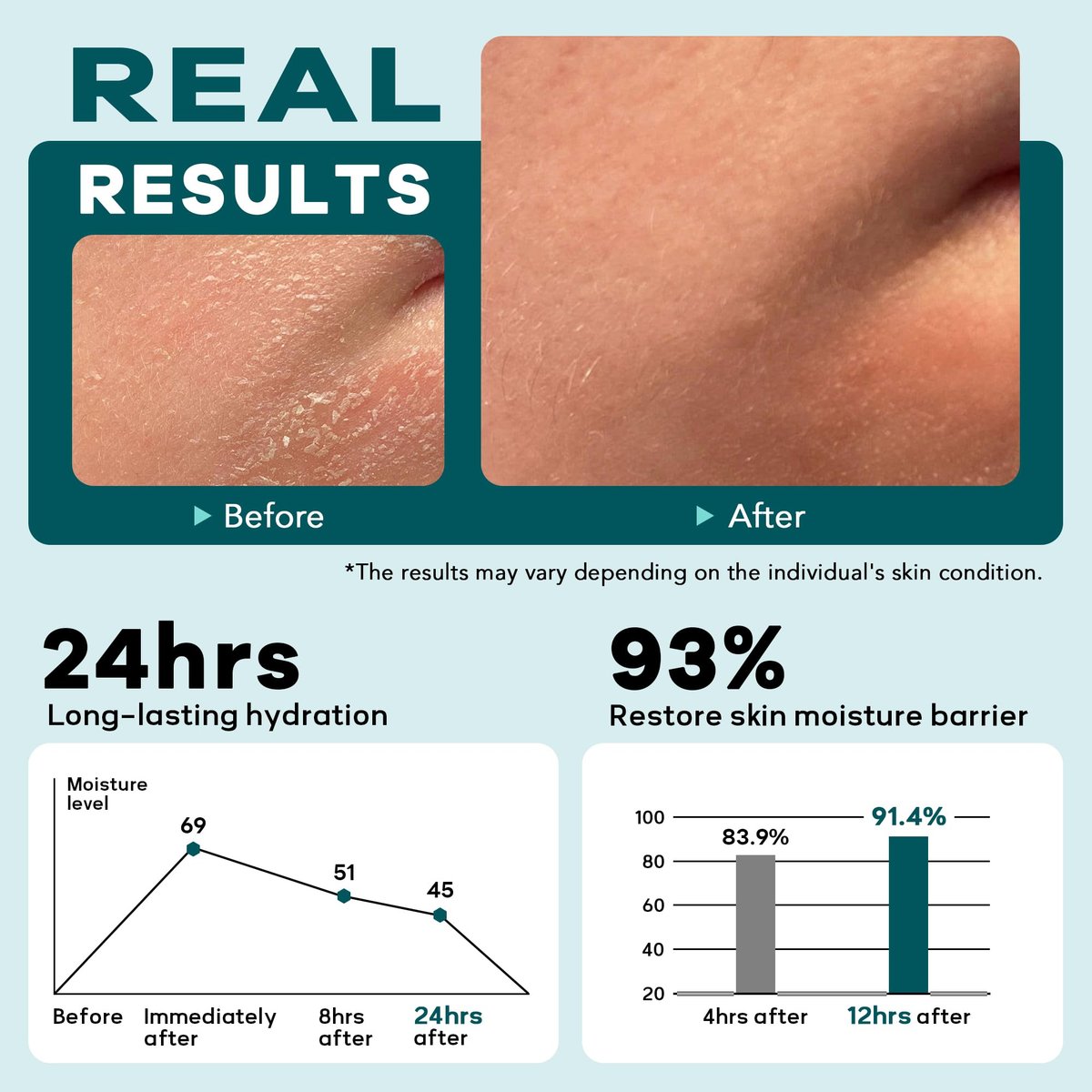 6-in-1 Face Cream for Men: Hydrating Water Based Moisturizer with Retinol, Collagen, Sodium Hyaluronate - Anti Aging Day and Night Cream (1.7 Fl Oz) Avelisse
