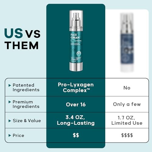 6-in-1 Face Cream for Men: Hydrating Water Based Moisturizer with Retinol, Collagen, Sodium Hyaluronate - Anti Aging Day and Night Cream (1.7 Fl Oz) Avelisse