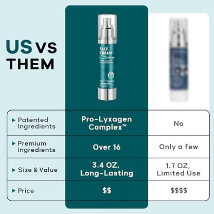 6-in-1 Face Cream for Men: Hydrating Water Based Moisturizer with Retinol, Collagen, Sodium Hyaluronate - Anti Aging Day and Night Cream (1.7 Fl Oz) Avelisse