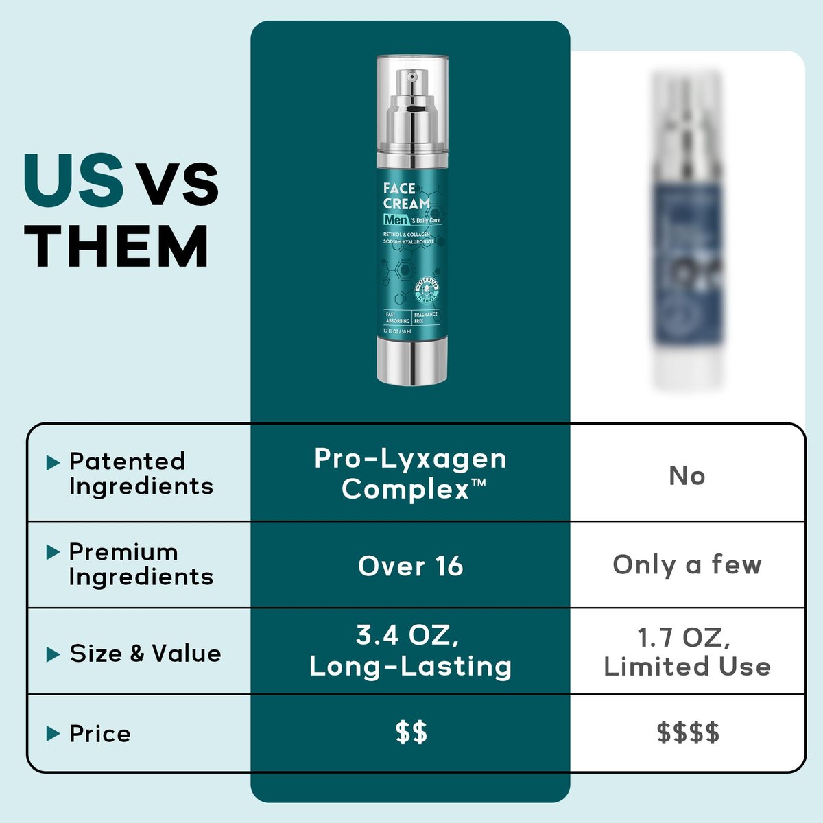 6-in-1 Face Cream for Men: Hydrating Water Based Moisturizer with Retinol, Collagen, Sodium Hyaluronate - Anti Aging Day and Night Cream (1.7 Fl Oz) Avelisse