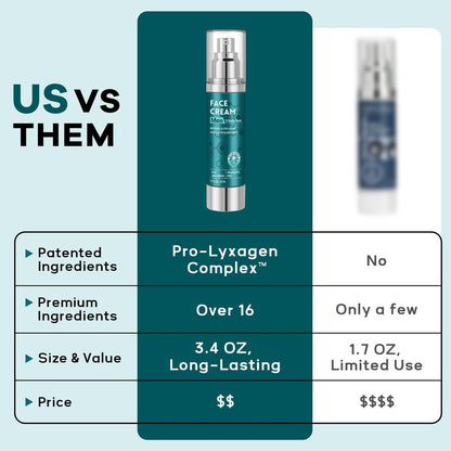6-in-1 Face Cream for Men: Hydrating Water Based Moisturizer with Retinol, Collagen, Sodium Hyaluronate - Anti Aging Day and Night Cream (1.7 Fl Oz) Avelisse
