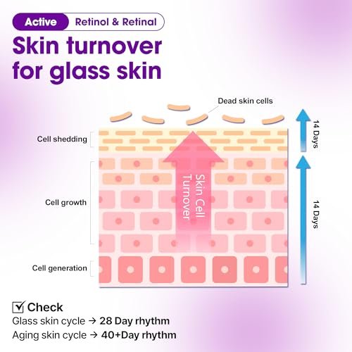 SOME BY MI Retinol Bakuchiol Bubble Toner – 3.4oz (100ml) – Korean Retinol Face Toner for Glass Skin – Hydration, Radiance & Calming Care with Hyaluronic Acid, Centella & Niacinamide - görsel 9