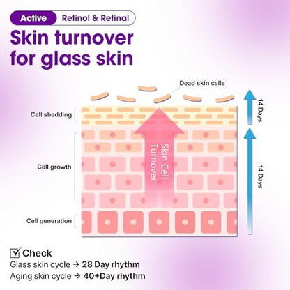 SOME BY MI Retinol Bakuchiol Bubble Toner – 3.4oz (100ml) – Korean Retinol Face Toner for Glass Skin – Hydration, Radiance & Calming Care with Hyaluronic Acid, Centella & Niacinamide