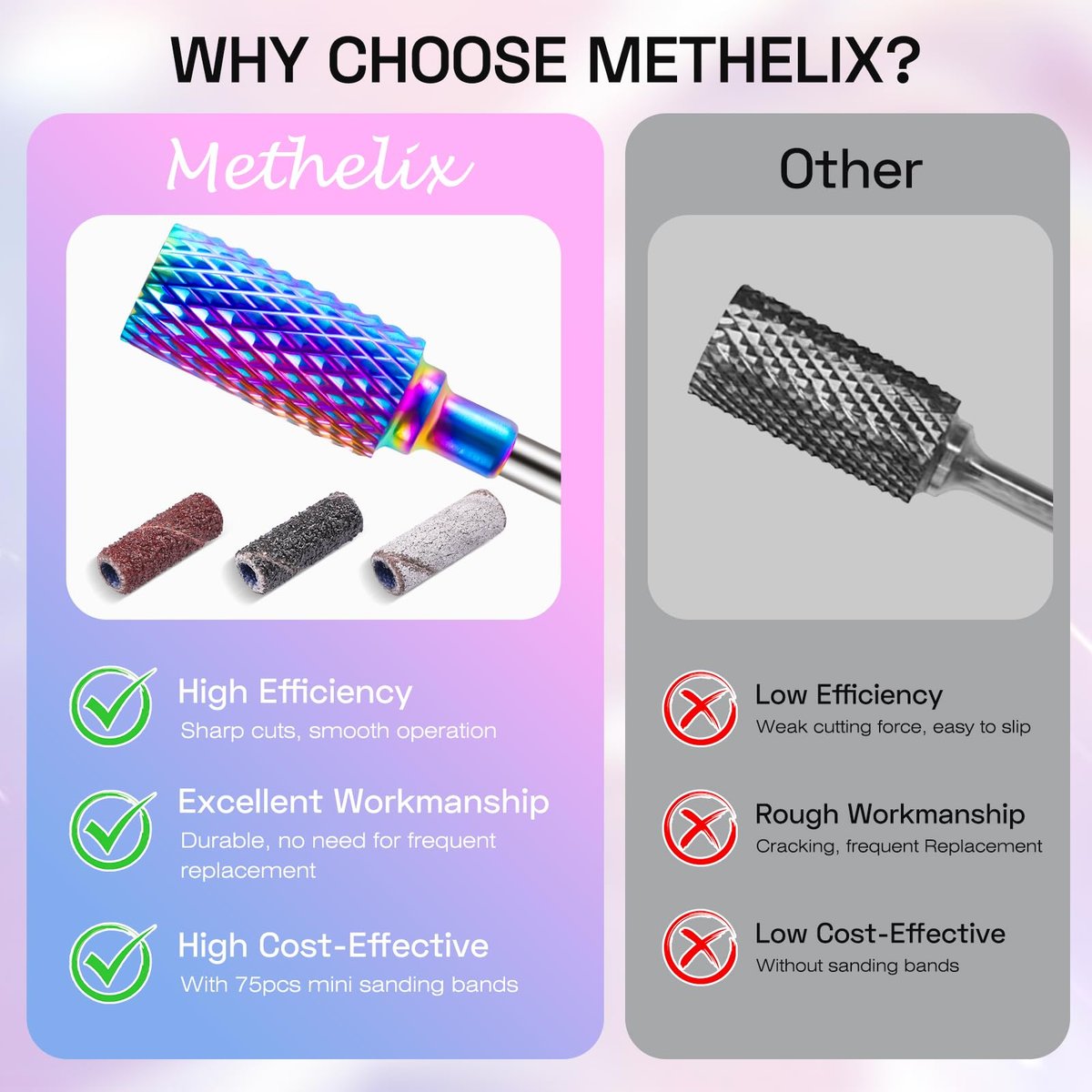 METHELIX 7-Piece Carbide Nail Drill Bits Set: Tungsten Diamond Efile Bits with 75 Sanding Bands for Acrylic, Gel, Cuticle Removal – Manicure & Pedicure - görsel 5