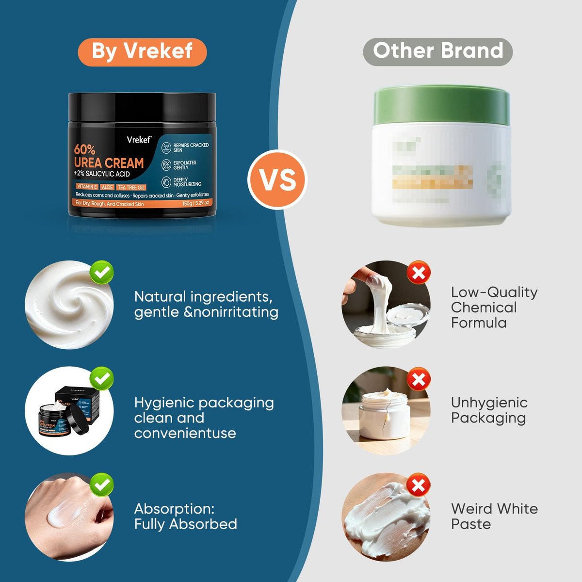 VREKEF Urea Cream 60% Plus Salicylic Acid 2% - Maximum Strength Foot Cream for Dry Heels and Cracked Skin, 5.29 oz Avelisse