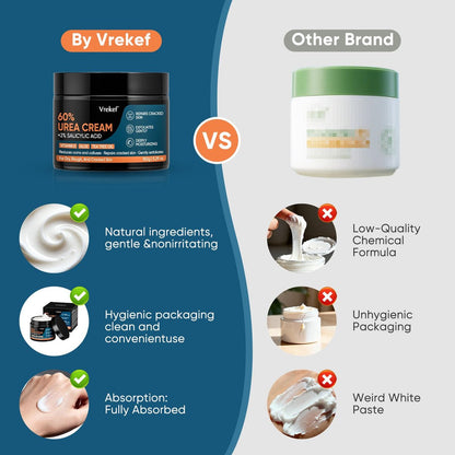 VREKEF Urea Cream 60% Plus Salicylic Acid 2% - Maximum Strength Foot Cream for Dry Heels and Cracked Skin, 5.29 oz Avelisse