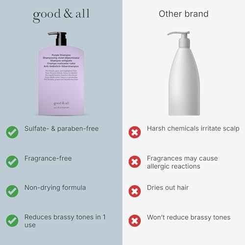 GOOD&ALL Purple Shampoo - Neutralize Yellow Tones for Blonde, Silver & Highlighted Hair - Sulfate-Free, Paraben-Free, Fragrance-Free, Vegan - 13.5 fl oz - görsel 8