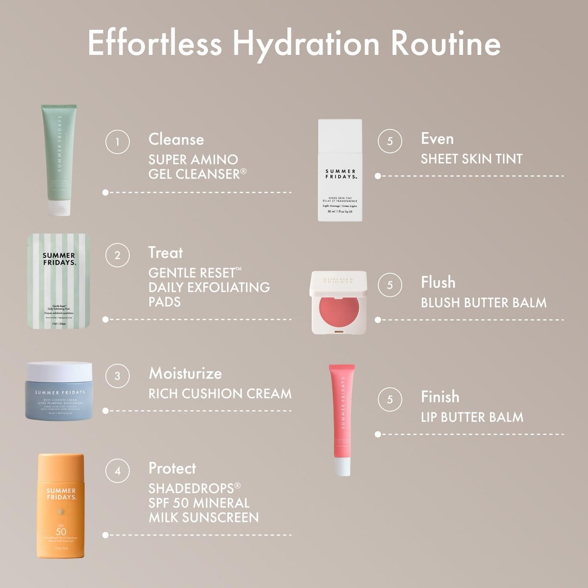 Summer Fridays Gentle Reset Daily Exfoliating Pads - AHA + PHA Face Exfoliator for Smooth Texture & Even Skin - Soothing Hydrating Toner Pads - Vegan & Made in Korea (30 Count) Avelisse