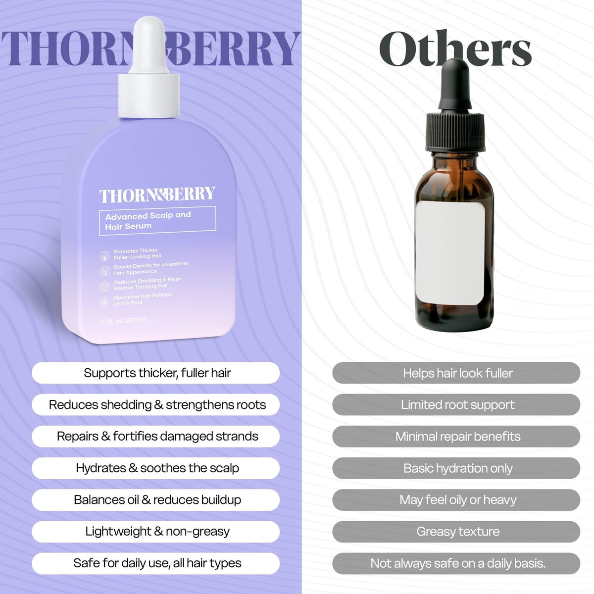 THORN & BERRY Hair Growth Serum for Thinning Hair | Thicker Fuller Hair Thickening Serum with Rosemary Oil, Saw Palmetto, Biotin, Multi Peptides, Redensyl & Caffeine | Density DHT Blocker for Women Avelisse
