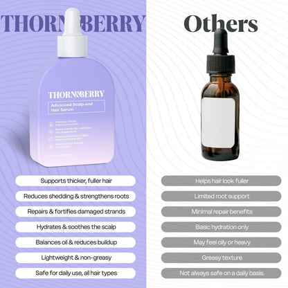 THORN & BERRY Hair Growth Serum for Thinning Hair | Thicker Fuller Hair Thickening Serum with Rosemary Oil, Saw Palmetto, Biotin, Multi Peptides, Redensyl & Caffeine | Density DHT Blocker for Women Avelisse