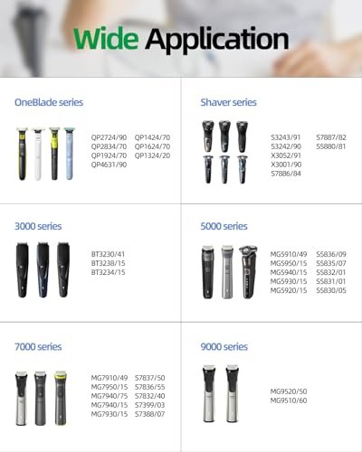 5V Fast Charger Compatible with Philips Norelco OneBlade 360 & MultiGroom Series Trimmers and Shavers - görsel 8