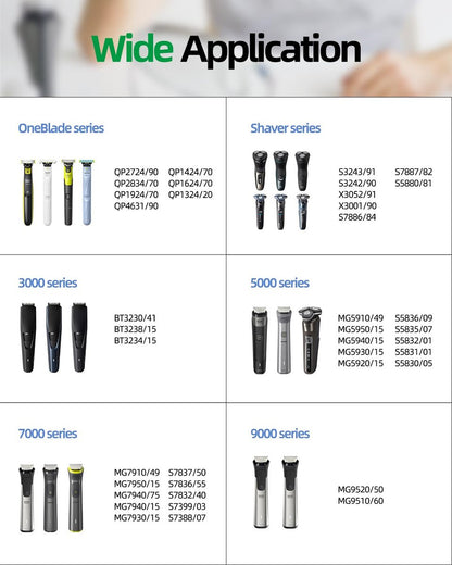 5V Fast Charger Compatible with Philips Norelco OneBlade 360 & MultiGroom Series Trimmers and Shavers
