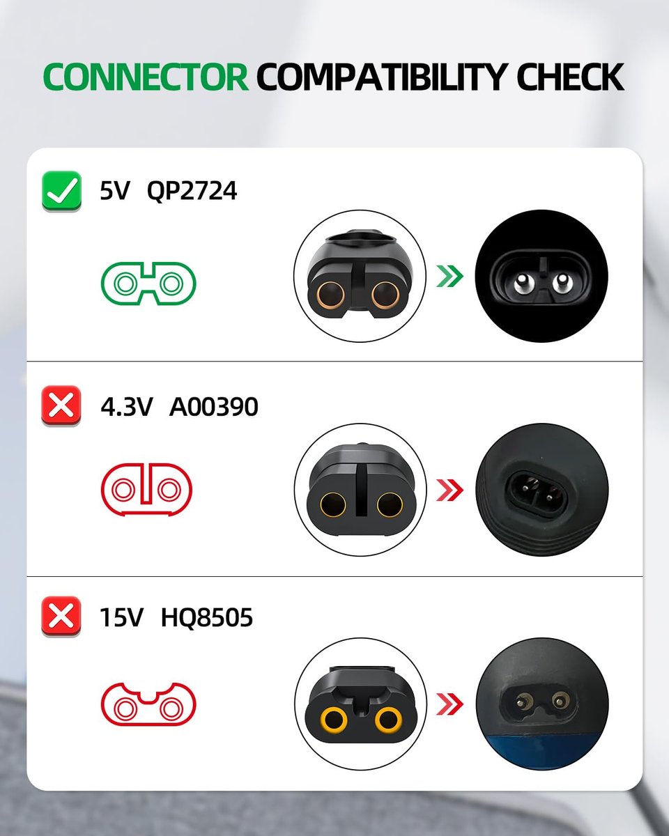 5V Fast Charger Compatible with Philips Norelco OneBlade 360 & MultiGroom Series Trimmers and Shavers - görsel 3